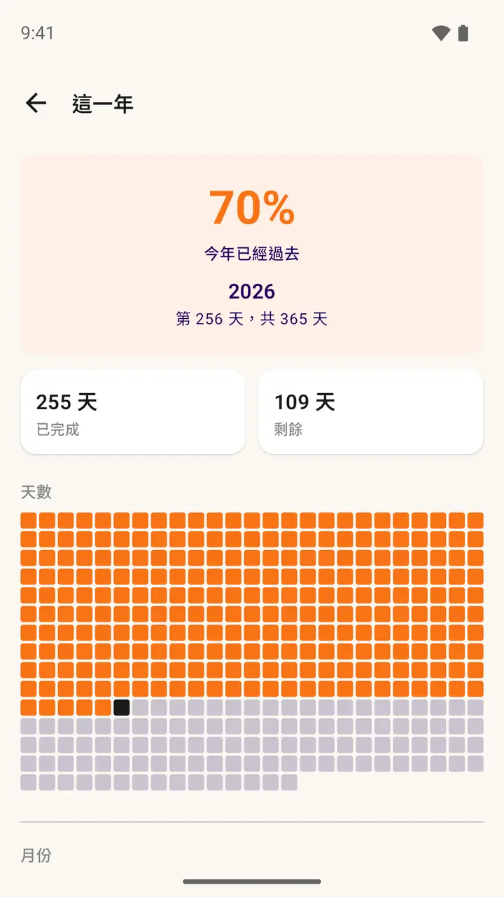 Ticsee 年度詳情：以月份與日期呈現今年的進度